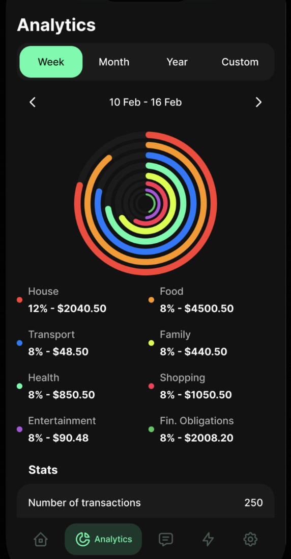 Vista previa de una interfaz móvil